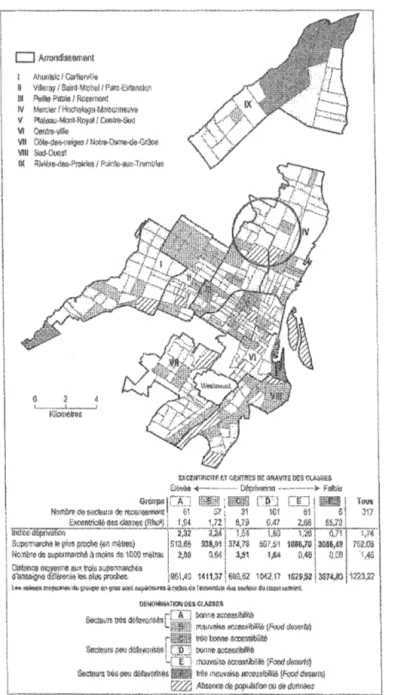 Figure 5.  (ks secteurs de recensc.ment tn tlTnction de  l'indice de dépi'îvatlon et des rriesufés  d'SIGCIi)ss.ibLl.ité aux  supermarchés d'a! Îlmmtation  &lt;llflc·îel1ne  viHe  d.l;~  Montréal en  2001 