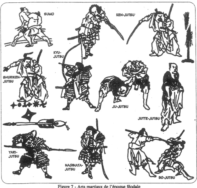 Figure 7 - Arts  martiaux de l'époque féodale 
