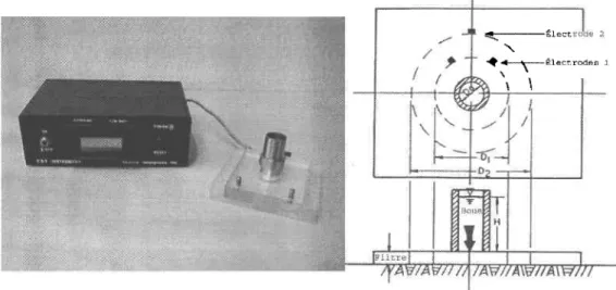 Figure 6:  Illustration de  l'appareil mesurant le  temps de  succion capillaire. (Dl-D0:0,8  cm,  D2- D2-D0:1,5 cm).