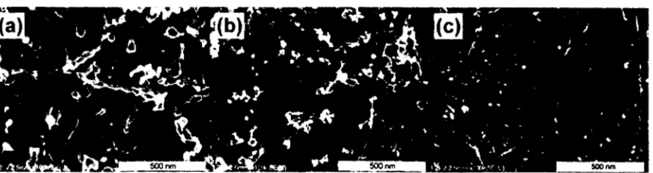 Figure  5.7  HRSEM  images  o f induction  thermal  plasma-grown  SWCNT  at  three  different  level  o f  purities  (a)  as-produced  sample  (low  purity)  (b)  thermally  oxidized  sample (mid purity)  (c)  sample treated  with  strong  acid (high purit