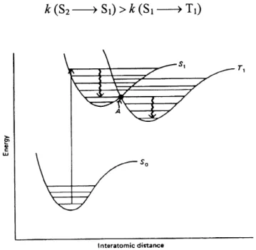 Figure 14. Diatomic potential energy curves and intersystem crossing (taken from reference 44).
