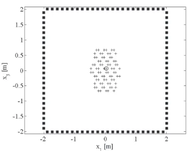 Figure 5.2 Microphone and loudspeaker arrays : Crosses correspond to the 80 microphones and ﬁlled squares correspond to the 96 loudspeakers