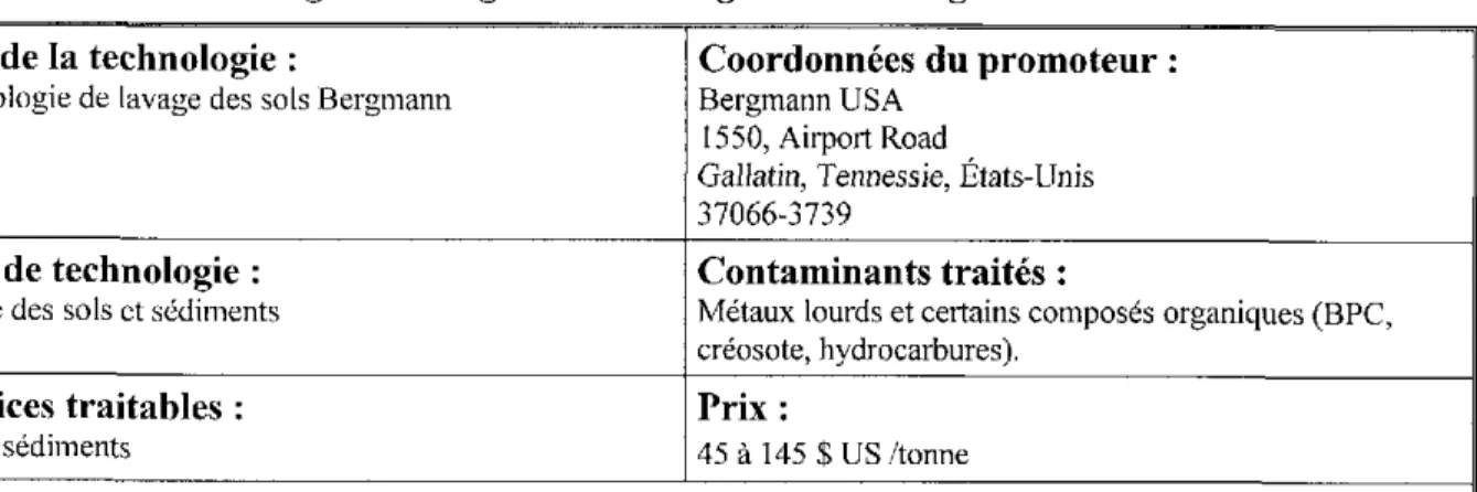 Tableau 12  Technologie  dc lavagc dcs sols Bergmann de Bergmann USA Nom de Ia technologie  :