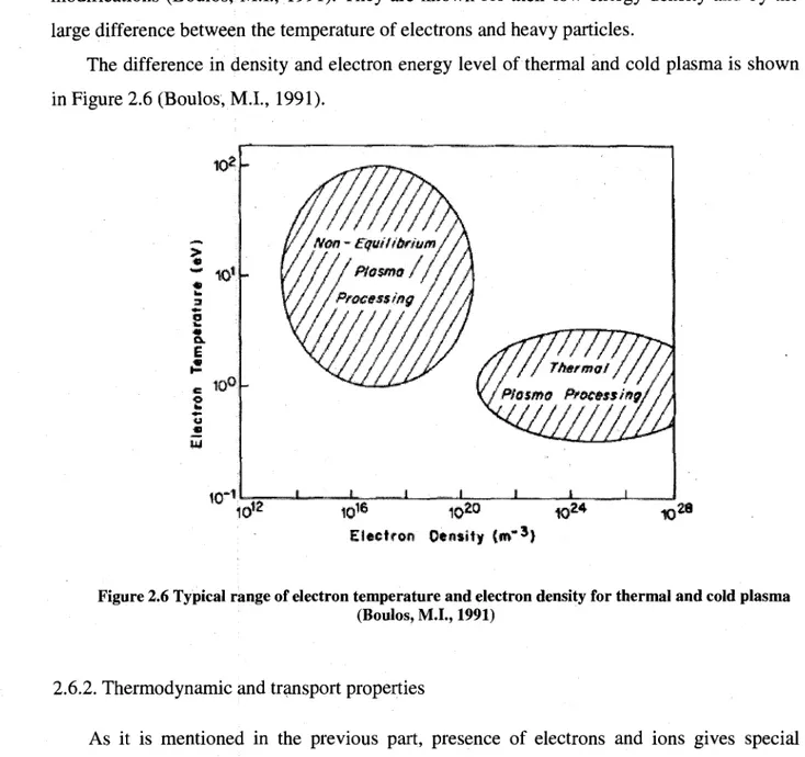 Figure 2.6 Typical range of electron temperature and electron density for thermal and cold plasma  (Boulos, M.I., 1991) 