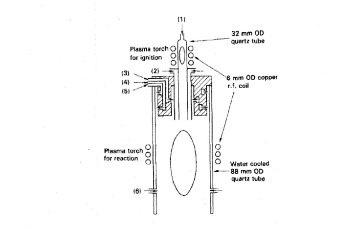 Figure 2.12 Schematic view of dual-RF torch (Kameyama, T. et al., 1993b) 