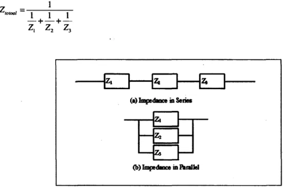 Fig. 19 Schematic illustration of  impedance in series and parallel  (2)  Cell Configuration for EIS Testing 
