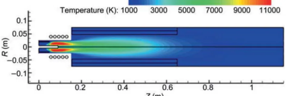 Figure 2.6 Modélisation numérique du profil thermique dans un réacteur plasma  similaire à celui utilisé lors de ce projet [Kim et al., 2009] 