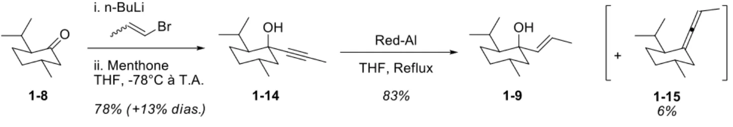 Figure 1-3 : Structure du Red-Al 