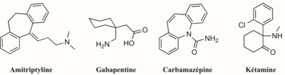 Figure 10. Structure chimiques d’autres classes de composés utilisés pour le  traitement de la douleur neuropathique 