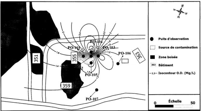Figure 4 - 13. Concentration en oxygène dissout (mg/L) dans les eaux souterraines du till.