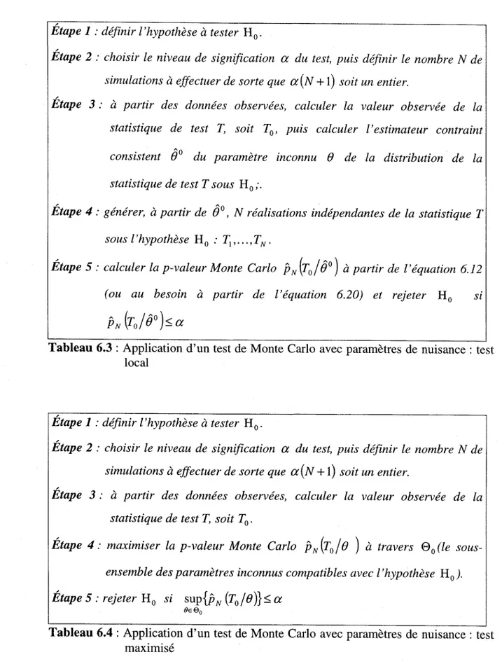 Tableau  6.3 : Application  d'un  test de Monte Carlo avec paramètres de nuisance : test local