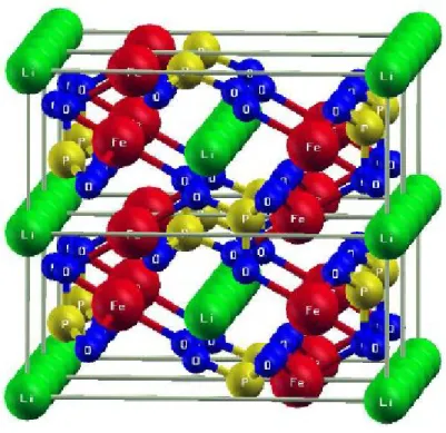 Figure 12. Représentation spatiale de la position des différents atomes dans le LiFePO 4  (39) 