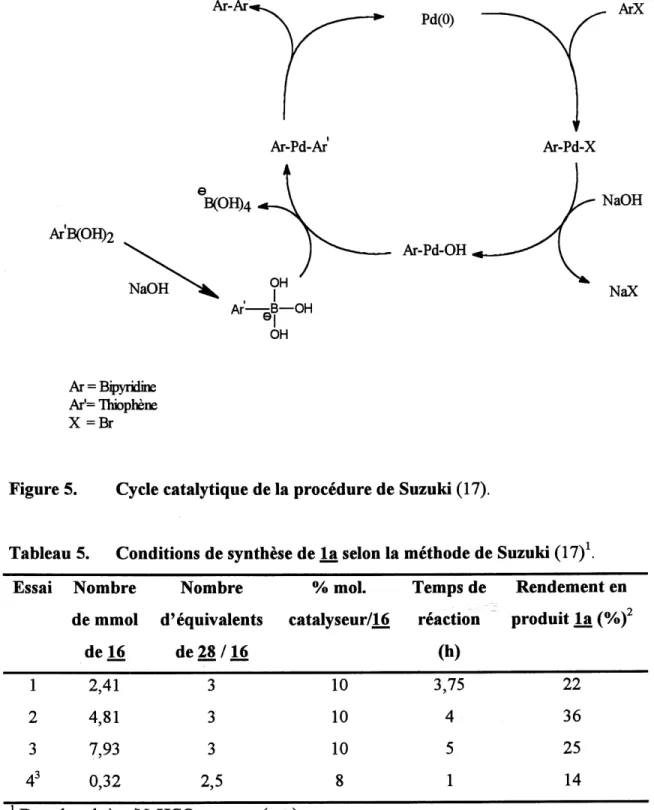 Tableau 5. Conditions de synthese de la selon la methode de Suzuki (17) . Essai Nombre Nombre % mol