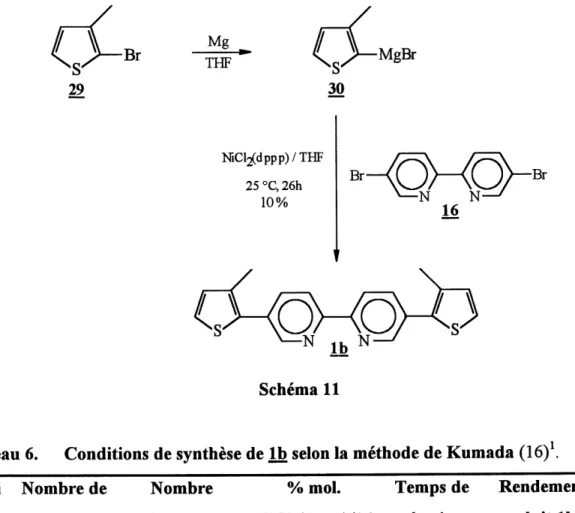 Tableau 6. Conditions de synthese de Ib selon la methode de Kumada (16) . Essai Nombre de Nombre % mol