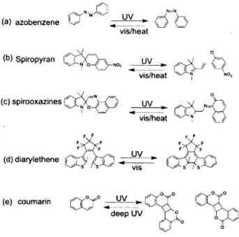 Figure  1.  Chemical  structures  and  photochemical  reactions  o f some  commonly  used  photoswitching  molecules:  (a)  azobenzene,  (b)  spiropyran,  (c)  spirooxazine,  (d)  diarylethene and (e) coumarin.