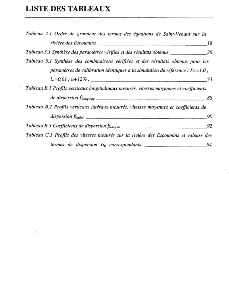 Tableau  2.1  Ordre  de  grandeur  des  termes  des  équations  de  Saint-Venant  sur  la  rivière des Escoumins _ _ _ _ _ _ _ _ _ _ _ _ _ _ _ _ _ _ _ _ _   18  Tableau 3.1 Synthèse des paramètres vérifiés et des résultats obtenus  _ _ _ _ _ _ _   36  Tabl