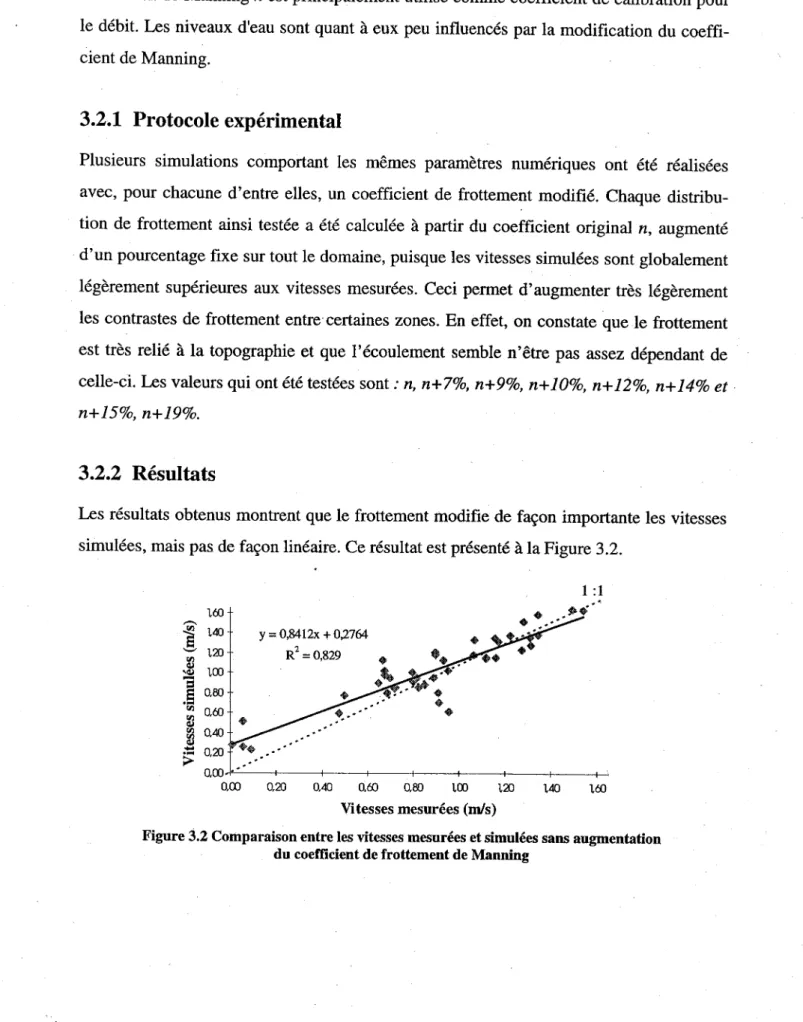 Figure 3.2 Comparaison entre les vitesses mesurées et simulées sans augmentation  du coefficient de frottement de Manning 