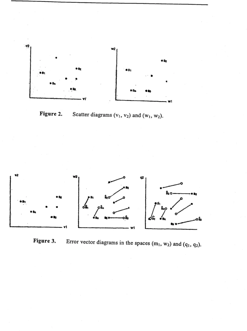 Figure 2.  Scatter diagrams  (VI,  V2)  and  (WI,  WÛ. 
