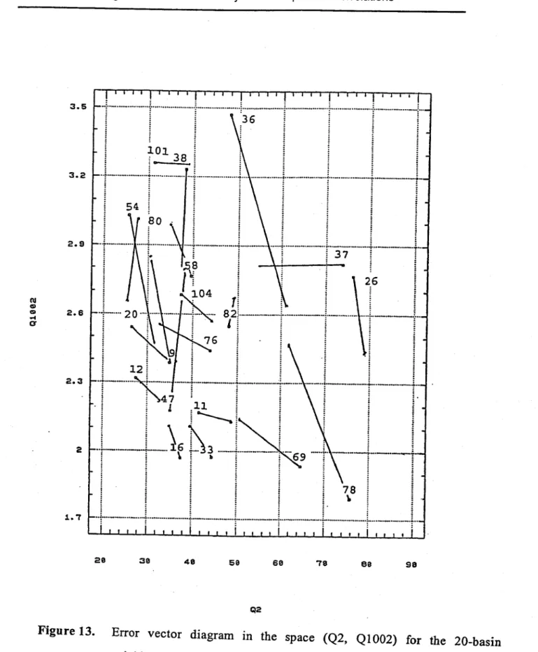 Figure 13.  Error  vector  diagram  in  the  space  (Q2,  QI002)  for  the  20-basin  neighborhood