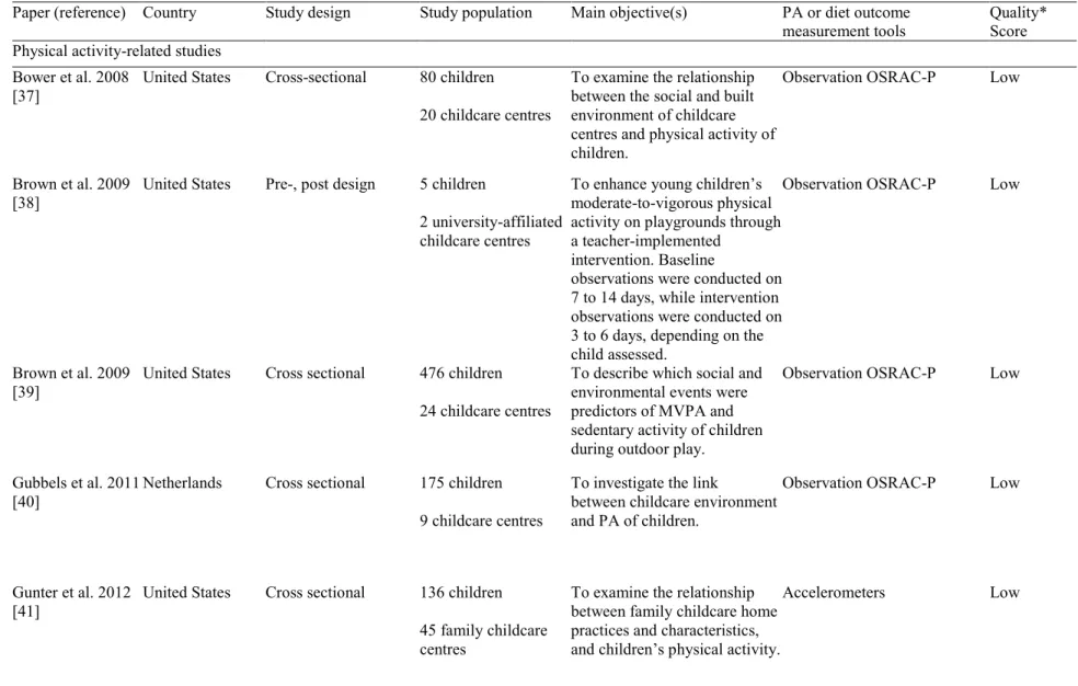 Table 1 Characteristics of included studies  