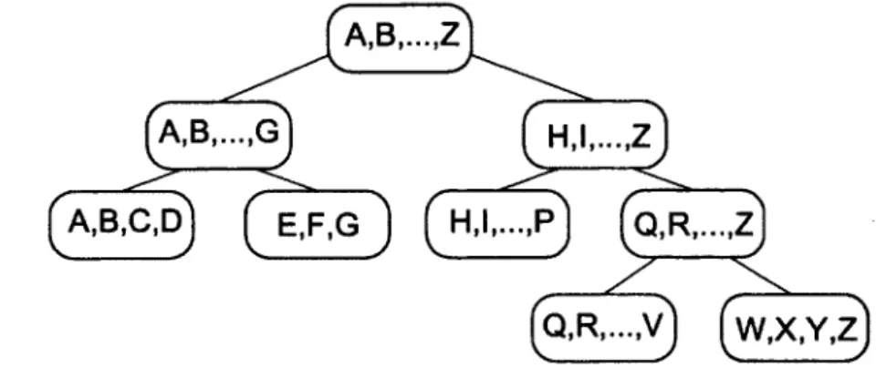 Figure  3.1  -  Résultat  d’une segmentation  par  DHCC.