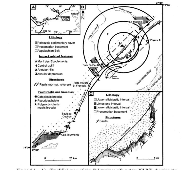 Figure  2.1  - A)  Simplified  map  of the  St.Lawrence  rift  system  (SLRS)  showing  the  location  of the  Ottawa-Bonnechère  (OBG)  and  Saguenay  River  (SG)  grabens