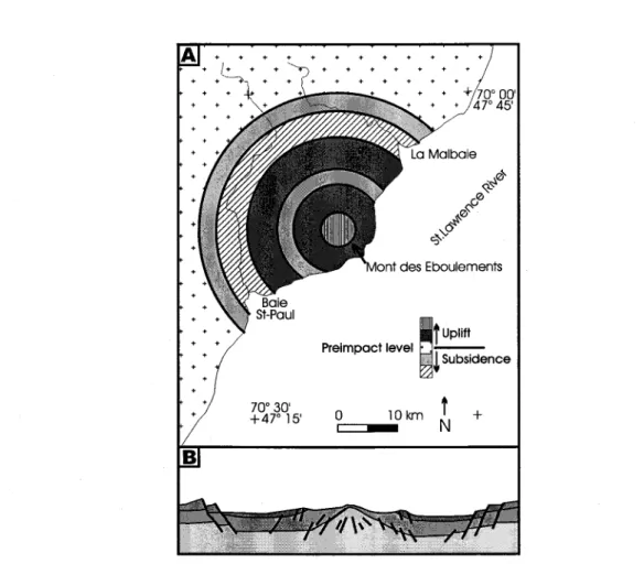 Figure 2.2 - A)  Schematic topographie map showing the geomorphology ofthe Charlevoix  impact  structure