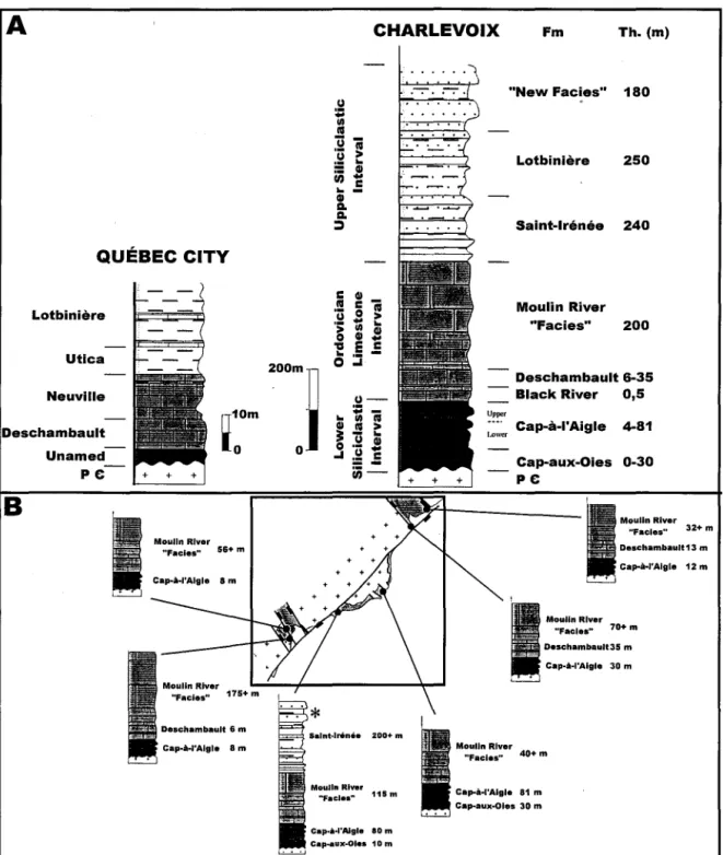 Figure  2.3  - A)  Comparison  of  stratigraphy  for  the  Charlevoix  and  Québec  City  are as  (modified  from  Lavoie  et  al