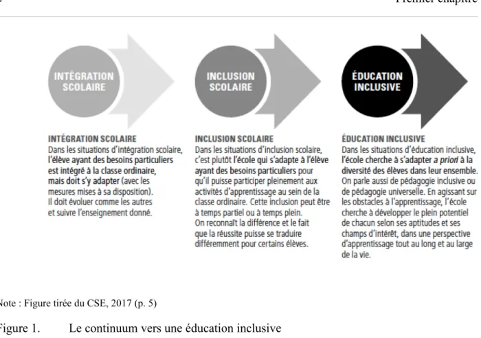 Figure 1.  Le continuum vers une éducation inclusive 