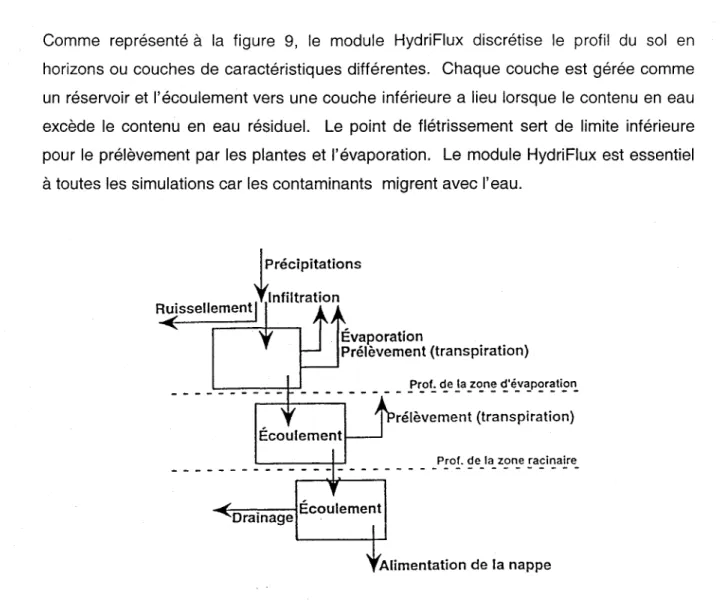 Figure  9 : Cycle de I'eau utilisé  dans HydriFlux  (Larocque  et Banton,  1995)