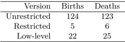 Table 5: Events detected by each version of the algorithm since window 1970-1974.