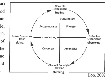 Figure 1 - KoIb s Experiential Learning Cycle