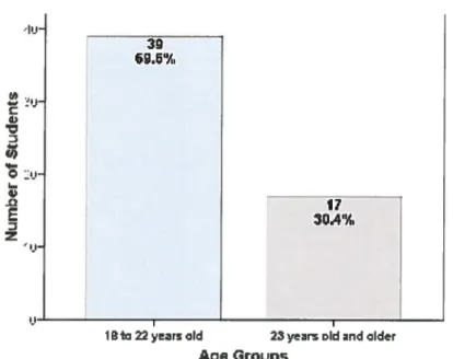 Figure 12: H 4 : Distribution: Police Technology by Age Groups