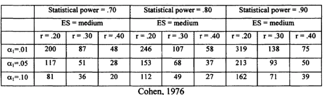 Table 5  Sample sizes 