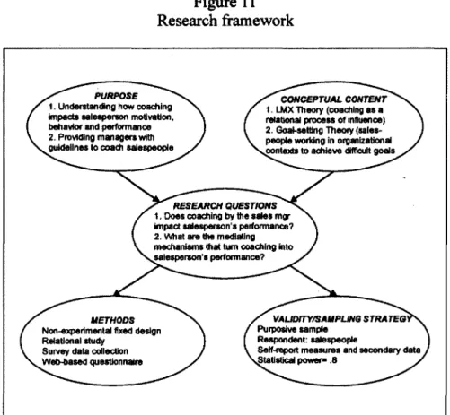 Figure 11  Research framework 