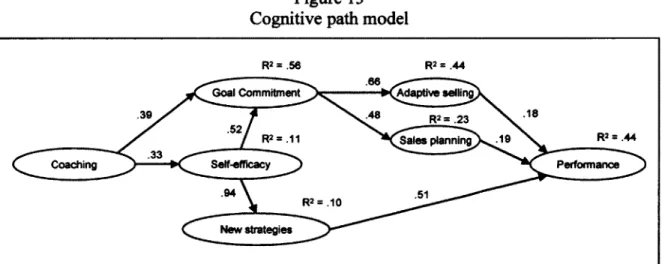 Figure 13  Cognitive path model 