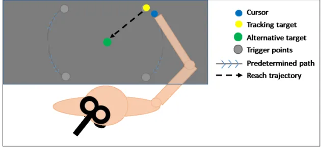 Figure 1. Overview of the experimental setup of the proposed real-world-like task. 