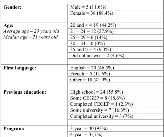 TABLE 1: Demographic data 