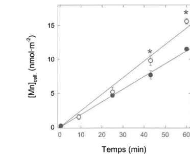 figure 4.8C). 1 5N:ËÊ1 0Coe50