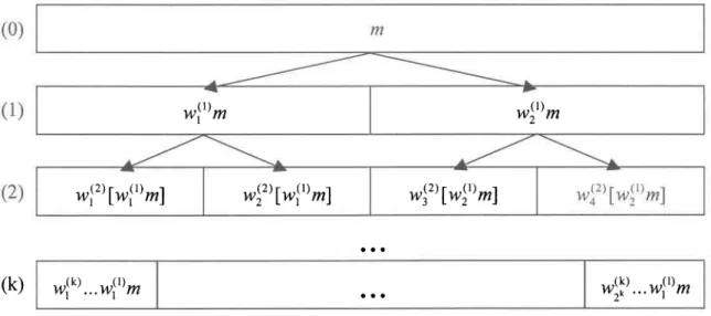 Figure  2,2: Schéma  d'une  cascade  à deux  branches