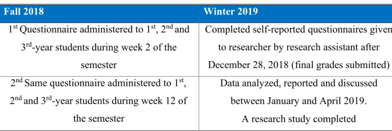 Table 1 Study Schedule 