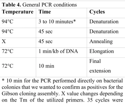 Table 4. General PCR conditions 