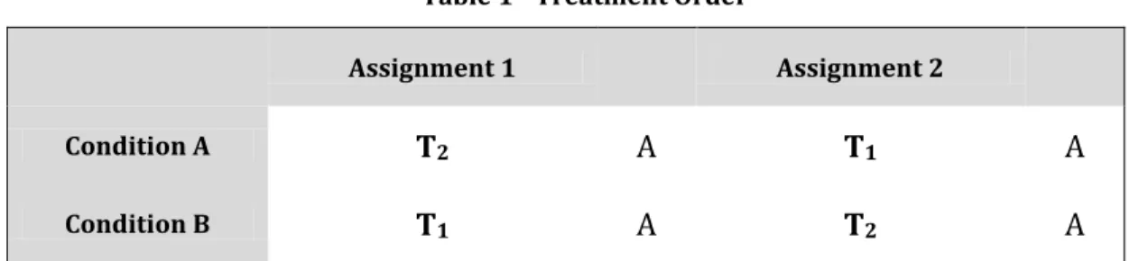 Table 1 - Treatment Order 