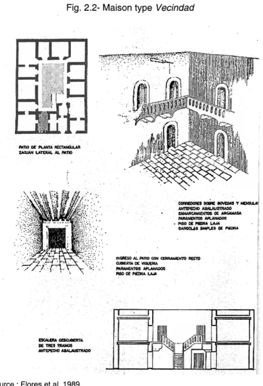 Fig.  2.2-  Maison  type  Vecindad 