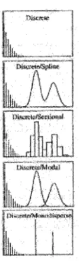 Figure 2.2: Aerosol simulation techniques 