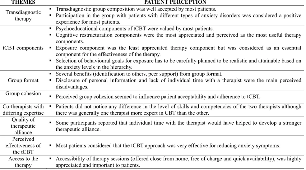 Table 3: Patient perception of group tCBT acceptability 