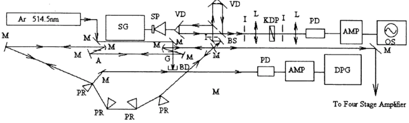 Figure 3.2.1. Femtosecond Laser Generator &amp; Monitor.