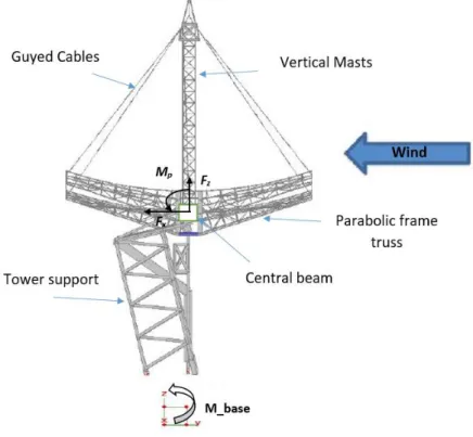Figure 1. Side view of the CPV structure prototype (3D CAD model). 