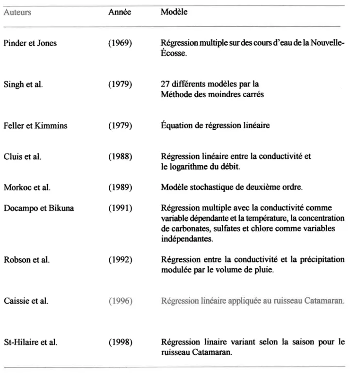 Tableau 4.1 Modèles de régression et autres modèles statistiques