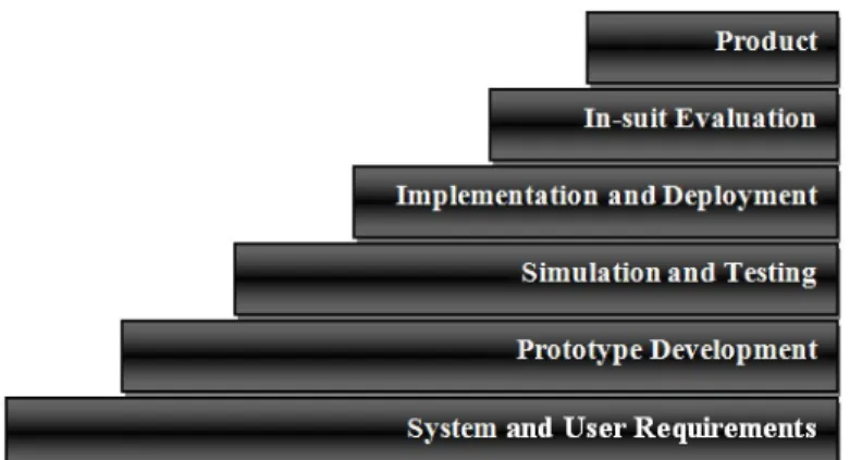 Figure 2.1: Design and Evaluation Lifecycle categories: